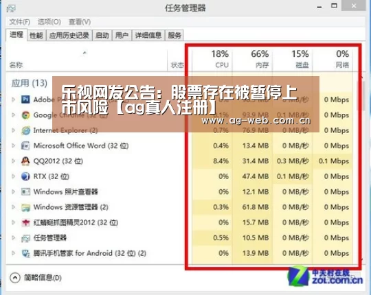 乐视网发公告:股票存在被暂停上市风险【ag真人注册】(图1) ag真人入口