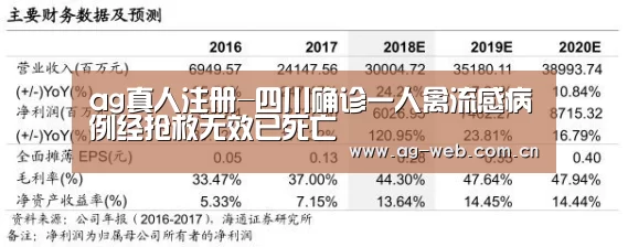 ag真人注册-四川确诊一人禽流感病例经抢救无效已死亡(图1) ag真人